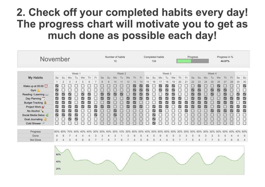Habit Tracker - Basic