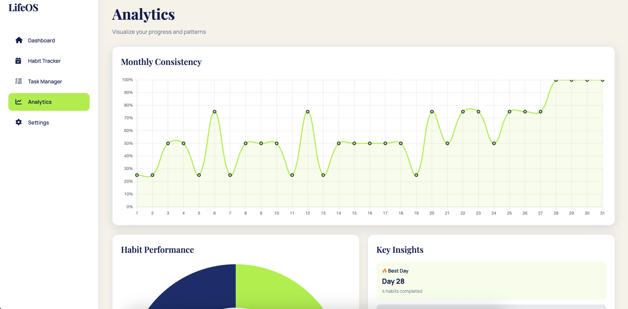 Dashboard Preview